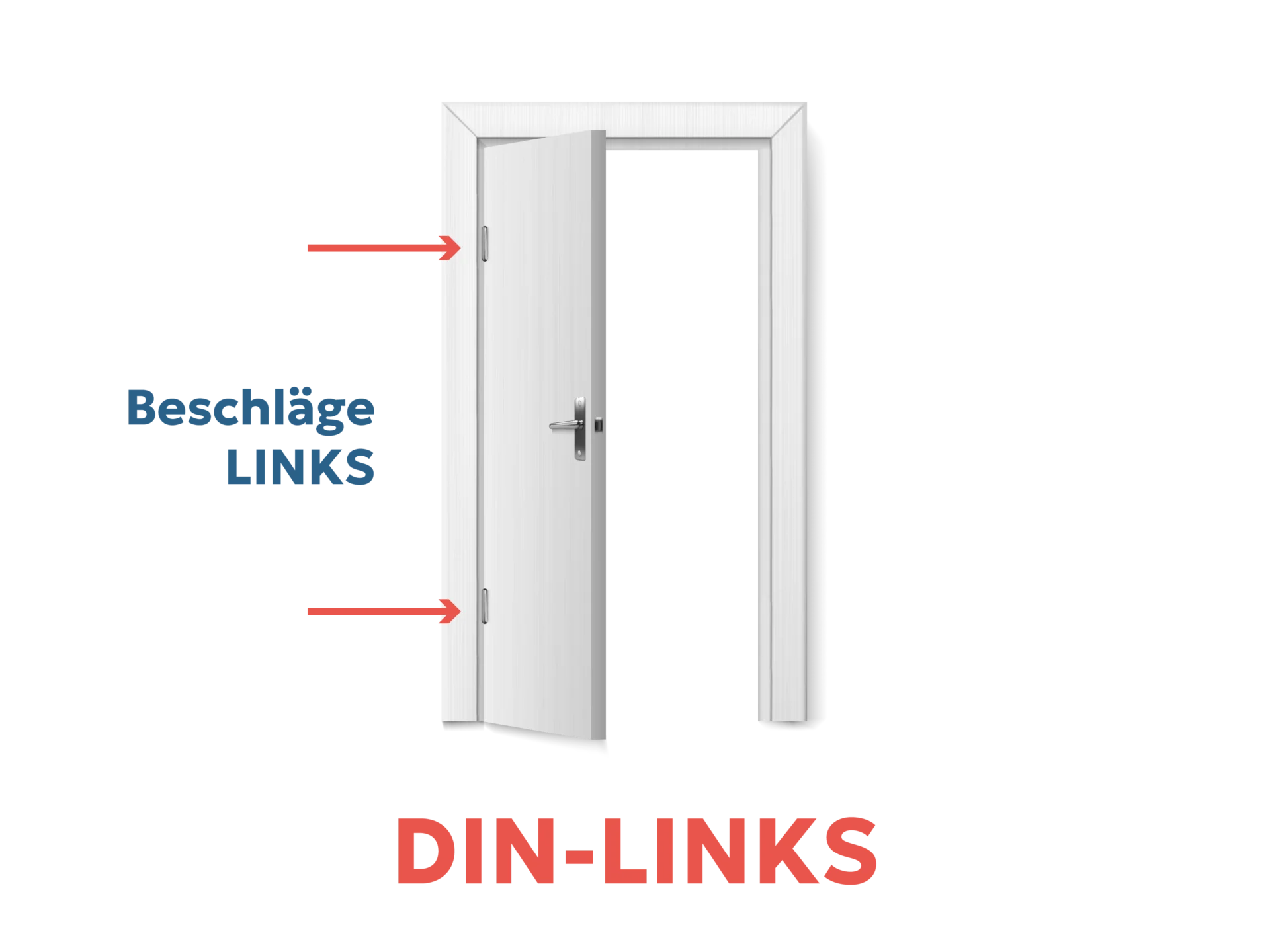 Malix Türsicherung Kleinkinder, Haustiere, Fingerschutz für Baby, Türspalt Sicherung, Türsicherung kaufen