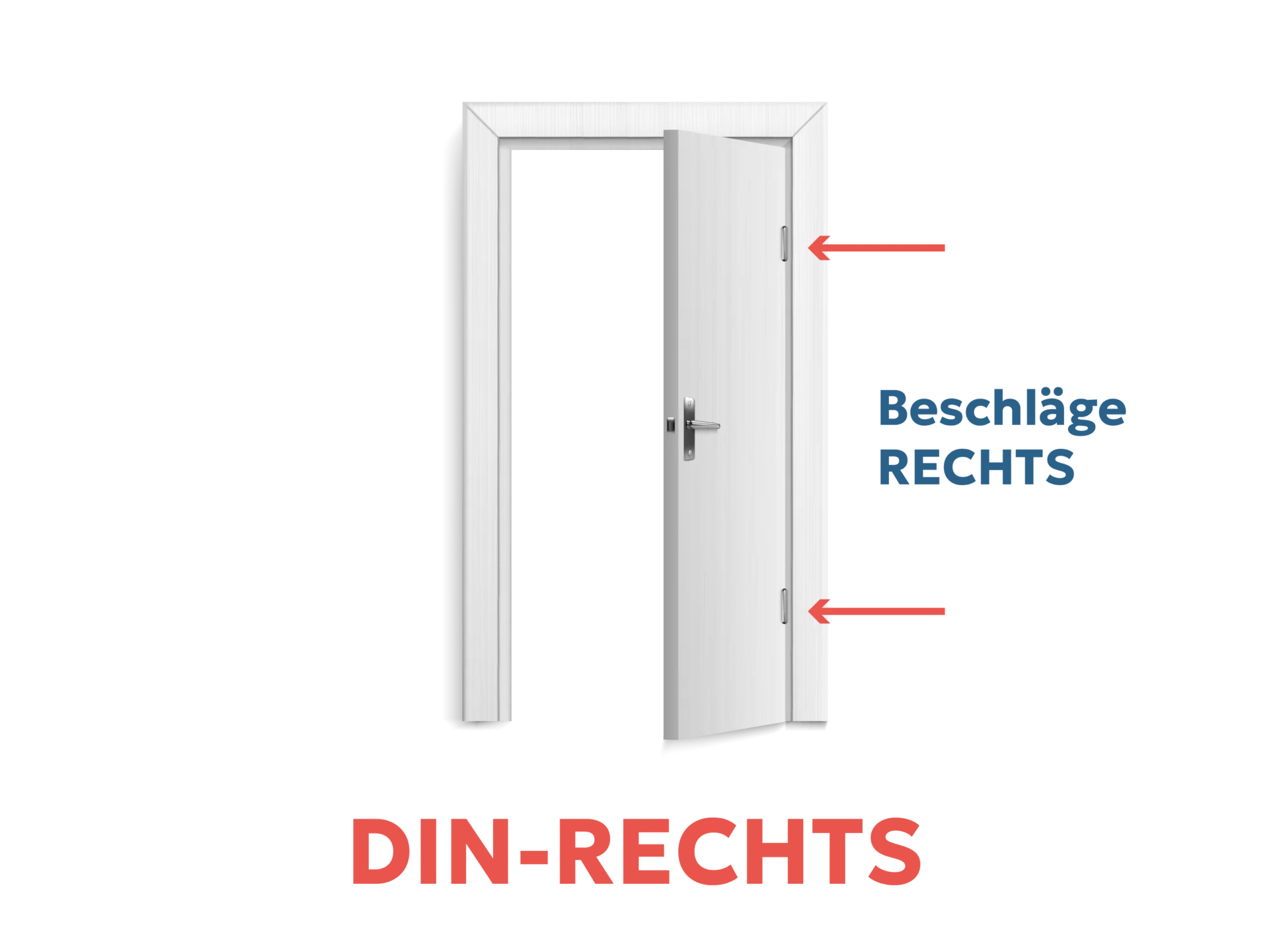 Malix Türsicherung Kleinkinder, Haustiere, Fingerschutz für Baby, Türspalt Sicherung, Türsicherung kaufen